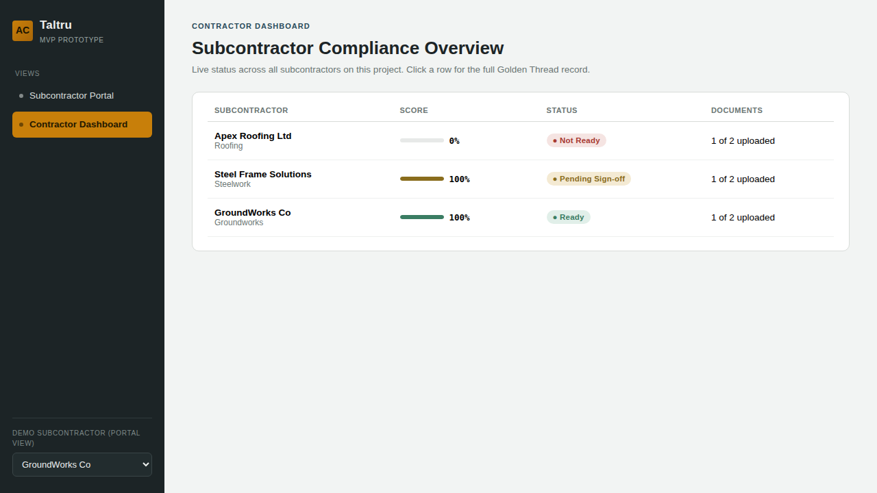 Contractor Dashboard — live compliance status across subcontractors